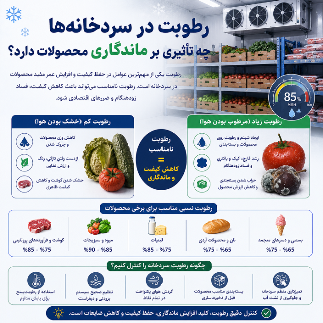 آسه_صنعت_پارسه سردخانه سردخانه_صنعتی #سردخانه_مواد_غذایی #سردخانه_دارویی #سردخانه_میوه #سردخانه_گوشت سردخانه_لبنیات سردخانه_پسته #سردخانه_خرما زنجیره_سرما صنایع_غذایی #صنایع_دارویی #کشاورزی #شیلات #گلخانه #نگهداری_مواد_غذایی #تجهیزات_سردخانه #مهندسی_تاسیسات #HVAC #ColdStorage #Refrigeration #صرفه_جویی_انرژی مشاوره_تخصصی آسه_صنعت_پارسه