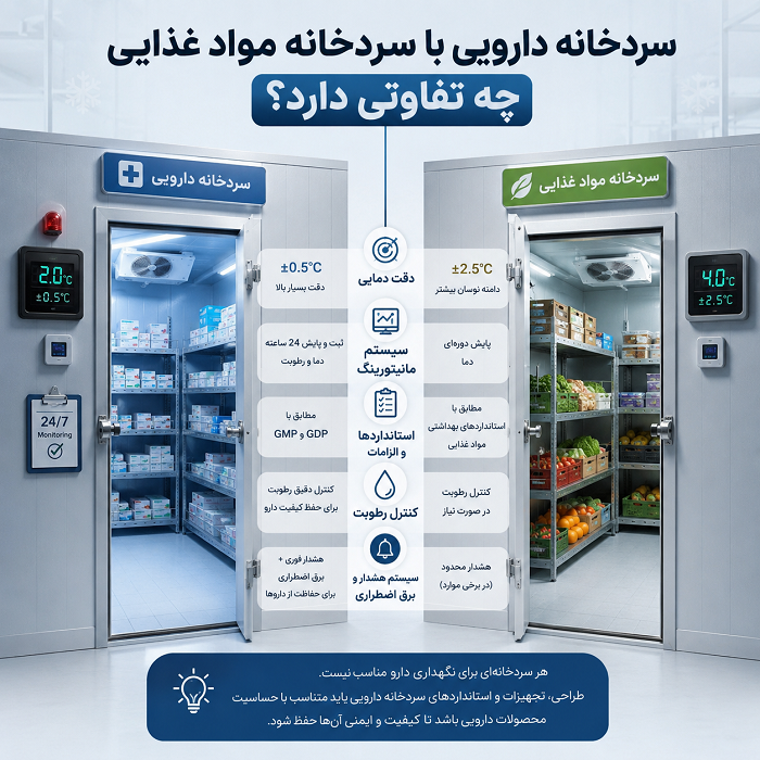 آسه_صنعت_پارسه سردخانه سردخانه_صنعتی #سردخانه_مواد_غذایی #سردخانه_دارویی #سردخانه_میوه #سردخانه_گوشت سردخانه_لبنیات سردخانه_پسته #سردخانه_خرما زنجیره_سرما صنایع_غذایی #صنایع_دارویی #کشاورزی #شیلات #گلخانه #نگهداری_مواد_غذایی #تجهیزات_سردخانه #مهندسی_تاسیسات #HVAC #ColdStorage #Refrigeration #صرفه_جویی_انرژی مشاوره_تخصصی آسه_صنعت_پارسه
