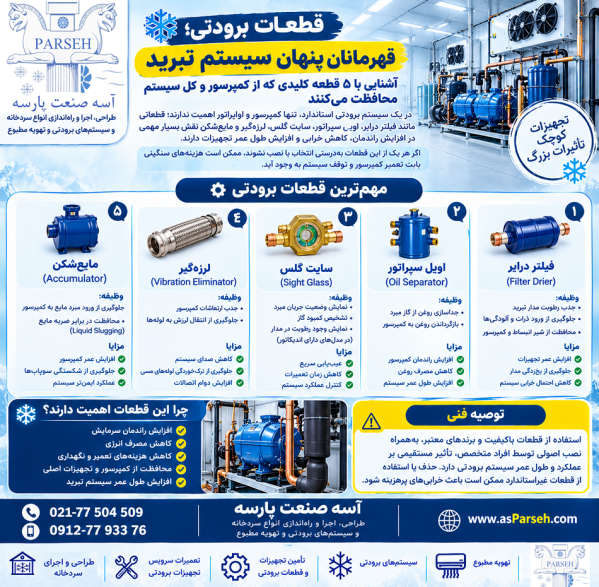 آسه_صنعت_پارسه سردخانه سردخانه_صنعتی سردخانه_مواد_غذایی #سردخانه_دارویی سردخانه_میوه سردخانه_گوشت سردخانه_لبنیات #سردخانه_پسته #سردخانه_خرما زنجیره_سرما صنایع_غذایی صنایع_دارویی کشاورزی شیلات گلخانه نگهداری_مواد_غذایی #تجهیزات_سردخانه #مهندسی_تاسیسات #HVAC #ColdStorage #Refrigeration #صرفه_جویی_انرژی مشاوره_تخصصی آسه_صنعت_پارسه #اتاق_سردخانه #ساخت_سردخانه #تجهیزات_سردخانه #قطعات_سردخانه #ساندویچ_پانل #درب_سردخانه #کمپرسور #اواپراتور #کندانسور #تابلو_برق #فیلتر_درایر #سایت_گلس #شیر_انبساط #مایع_شکن #اویل_سپراتور #لوله_مسی #تجهیزات_برودتی #برودت_صنعتی #ColdRoom #ColdStorage #IndustrialRefrigeration #HVAC #آسه_صنعت_پارسه تخمین هزینه ها قیمت گذاری فیلتر درایر اویل سپراتور سایت گلس لرزه گیر مایع شکن