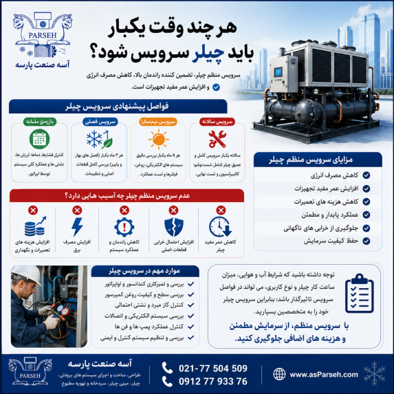 آسه_صنعت_پارسه سردخانه سرویس دوره ای سیستم تعمیرات نگهداری چیلر قیمت گذاری قیمت ظرفیت سردخانه_صنعتی سردخانه_مواد_غذایی #سردخانه_دارویی سردخانه_میوه سردخانه_گوشت سردخانه_لبنیات #سردخانه_پسته #سردخانه_خرما زنجیره_سرما صنایع_غذایی صنایع_دارویی کشاورزی شیلات گلخانه نگهداری_مواد_غذایی #تجهیزات_سردخانه #مهندسی_تاسیسات #HVAC #ColdStorage #Refrigeration #صرفه_جویی_انرژی مشاوره_تخصصی آسه_صنعت_پارسه