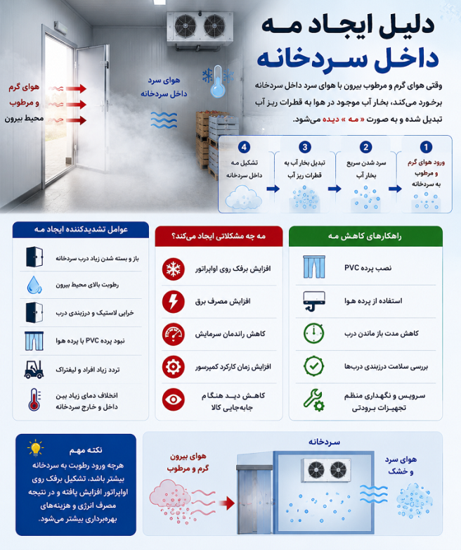 آسه_صنعت_پارسه سردخانه سردخانه_صنعتی #سردخانه_مواد_غذایی سردخانه_دارویی سردخانه_میوه #سردخانه_گوشت سردخانه_لبنیات سردخانه_پسته سردخانه_خرما زنجیره_سرما #صنایع_غذایی صنایع_دارویی کشاورزی #شیلات #گلخانه #نگهداری_مواد_غذایی #تجهیزات_سردخانه #مهندسی_تاسیسات #HVAC #ColdStorage #Refrigeration #صرفه_جویی_انرژی مشاوره_تخصصی آسه_صنعت_پارسه