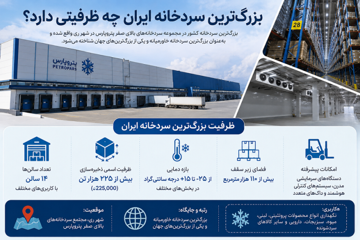 آسه_صنعت_پارسه سردخانه سردخانه_صنعتی #سردخانه_مواد_غذایی #سردخانه_دارویی #سردخانه_میوه #سردخانه_گوشت سردخانه_لبنیات سردخانه_پسته #سردخانه_خرما زنجیره_سرما صنایع_غذایی #صنایع_دارویی #کشاورزی #شیلات #گلخانه #نگهداری_مواد_غذایی #تجهیزات_سردخانه #مهندسی_تاسیسات #HVAC #ColdStorage #Refrigeration #صرفه_جویی_انرژی مشاوره_تخصصی آسه_صنعت_پارسه