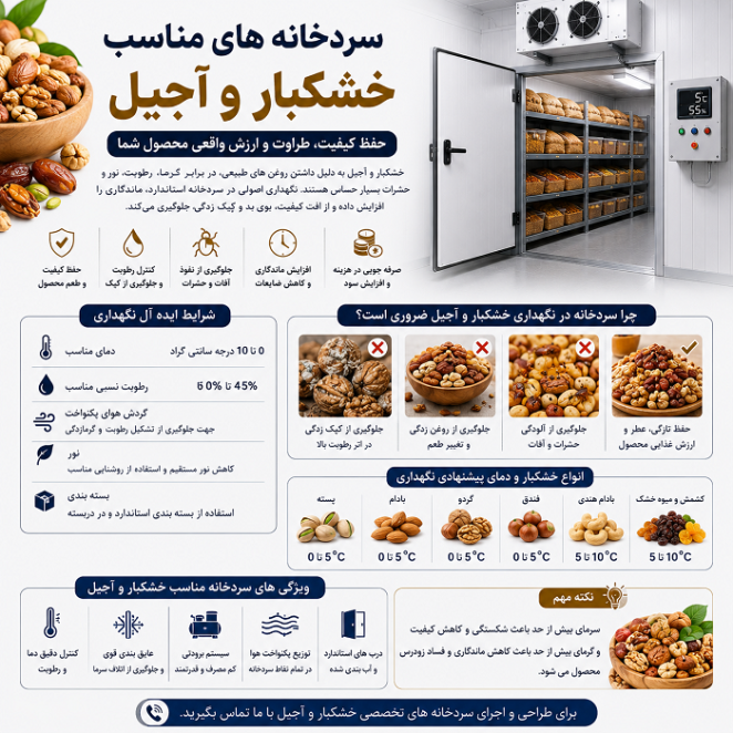 آسه_صنعت_پارسه سردخانه سردخانه_صنعتی #سردخانه_مواد_غذایی #سردخانه_دارویی #سردخانه_میوه #سردخانه_گوشت سردخانه_لبنیات سردخانه_پسته #سردخانه_خرما زنجیره_سرما صنایع_غذایی #صنایع_دارویی #کشاورزی #شیلات #گلخانه #نگهداری_مواد_غذایی #تجهیزات_سردخانه #مهندسی_تاسیسات #HVAC #ColdStorage #Refrigeration #صرفه_جویی_انرژی مشاوره_تخصصی آسه_صنعت_پارسه #سردخانه #سردخانه_خشکبار #سردخانه_آجیل #پسته #بادام #گردو #فندق #کشمش #صادرات_خشکبار #برودت_صنعتی #تجهیزات_برودتی #سردخانه_صنعتی #صنایع_غذایی #ساخت_سردخانه #صادرات #آسه_صنعت_پارسه 4w