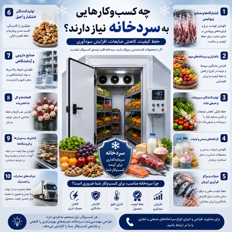 آسه_صنعت_پارسه سردخانه سردخانه_صنعتی #سردخانه_مواد_غذایی #سردخانه_دارویی #سردخانه_میوه #سردخانه_گوشت سردخانه_لبنیات سردخانه_پسته #سردخانه_خرما زنجیره_سرما صنایع_غذایی #صنایع_دارویی #کشاورزی #شیلات #گلخانه #نگهداری_مواد_غذایی #تجهیزات_سردخانه #مهندسی_تاسیسات #HVAC #ColdStorage #Refrigeration #صرفه_جویی_انرژی مشاوره_تخصصی آسه_صنعت_پارسه #سردخانه #سردخانه_صنعتی #ساخت_سردخانه #برودت_صنعتی #کمپرسور #اواپراتور #تجهیزات_برودتی #صنایع_غذایی #کشتارگاه #صادرات #میوه #لبنیات #شیلات #خشکبار #نگهداری_مواد_غذایی #زنجیره_سرد #آسه_صنعت_پارسه