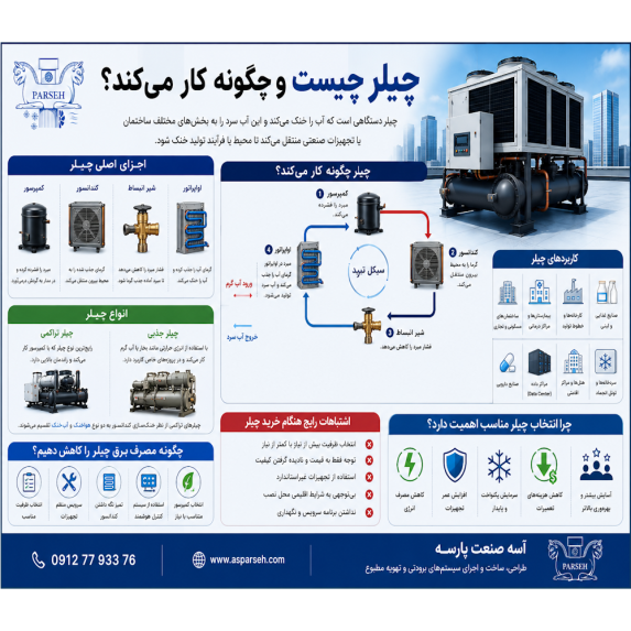 آسه_صنعت_پارسه سردخانه سردخانه_صنعتی سردخانه_مواد_غذایی #سردخانه_دارویی سردخانه_میوه سردخانه_گوشت سردخانه_لبنیات #سردخانه_پسته #سردخانه_خرما زنجیره_سرما صنایع_غذایی صنایع_دارویی کشاورزی شیلات گلخانه نگهداری_مواد_غذایی #تجهیزات_سردخانه #مهندسی_تاسیسات #HVAC #ColdStorage #Refrigeration #صرفه_جویی_انرژی مشاوره_تخصصی آسه_صنعت_پارسه عوامل موثر بر قیمت سردخانه های صنعتی #آسه_صنعت_پارسه #چیلر #مینی_چیلر #چیلر_تراکمی #چیلر_هواخنک #چیلر_آب_خنک #برودت_صنعتی #تهویه_مطبوع #هواساز #فن_کویل #تجهیزات_برودتی #ساخت_سردخانه #مهندسی_تاسیسات #سرمایش