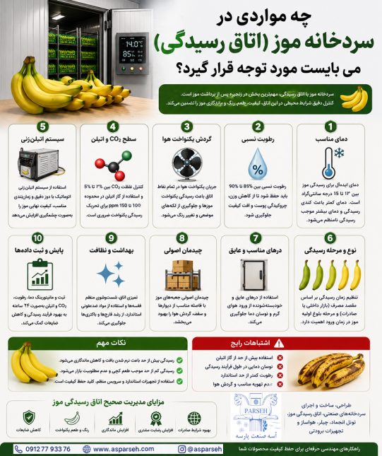 آسه_صنعت_پارسه سردخانه سردخانه_صنعتی سردخانه_مواد_غذایی #سردخانه_دارویی سردخانه_میوه سردخانه_گوشت سردخانه_لبنیات #سردخانه_پسته #سردخانه_خرما زنجیره_سرما صنایع_غذایی صنایع_دارویی کشاورزی شیلات گلخانه نگهداری_مواد_غذایی #تجهیزات_سردخانه #مهندسی_تاسیسات #HVAC #ColdStorage #Refrigeration #صرفه_جویی_انرژی مشاوره_تخصصی آسه_صنعت_پارسه #اتاق_رسیدگی_موز #سردخانه_موز #موز #سردخانه #برودت_صنعتی #اتیلن #صنایع_غذایی #سردخانه_میوه #تجهیزات_برودتی #مهندسی_برودت #واردات_موز #زنجیره_سرد