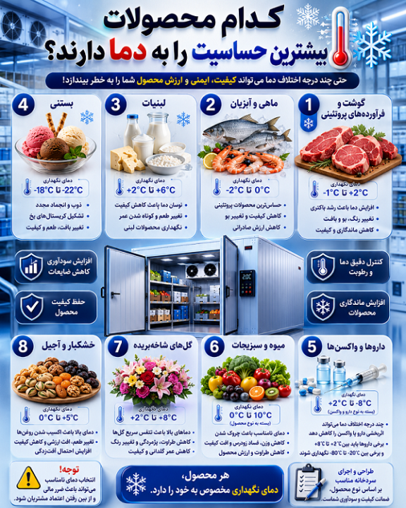 آسه_صنعت_پارسه سردخانه سردخانه_صنعتی #سردخانه_مواد_غذایی #سردخانه_دارویی #سردخانه_میوه #سردخانه_گوشت سردخانه_لبنیات سردخانه_پسته #سردخانه_خرما زنجیره_سرما صنایع_غذایی #صنایع_دارویی #کشاورزی #شیلات #گلخانه #نگهداری_مواد_غذایی #تجهیزات_سردخانه #مهندسی_تاسیسات #HVAC #ColdStorage #Refrigeration #صرفه_جویی_انرژی مشاوره_تخصصی آسه_صنعت_پارسه