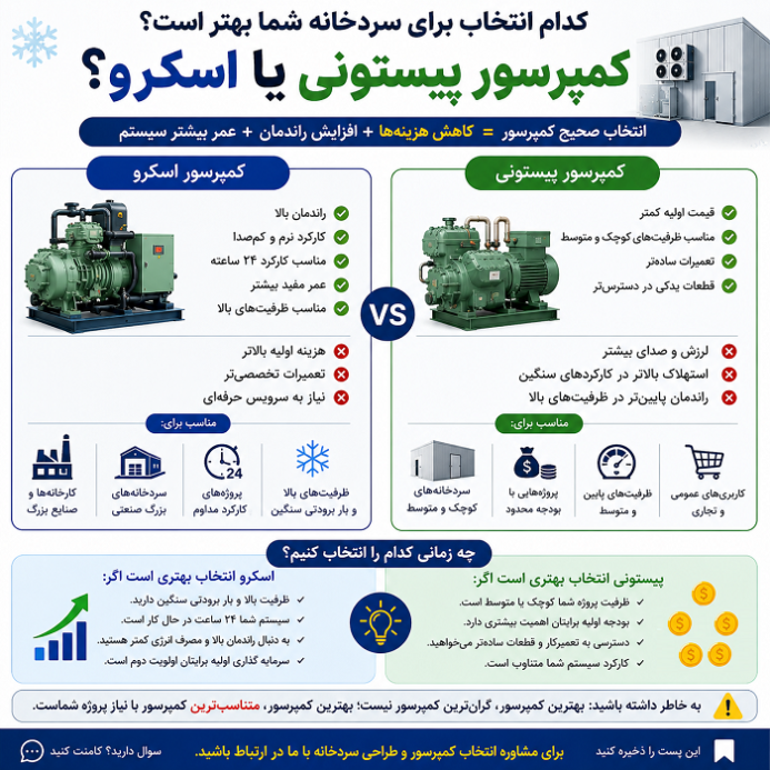 آسه_صنعت_پارسه سردخانه سردخانه_صنعتی سردخانه_مواد_غذایی #سردخانه_دارویی #سردخانه_میوه #سردخانه_گوشت #سردخانه_لبنیات #سردخانه_پسته #سردخانه_خرما #زنجیره_سرما #صنایع_غذایی #صنایع_دارویی #کشاورزی #شیلات #گلخانه #نگهداری_مواد_غذایی #تجهیزات_سردخانه #مهندسی_تاسیسات #HVAC #ColdStorage #Refrigeration #صرفه_جویی_انرژی مشاوره_تخصصی آسه_صنعت_پارسه