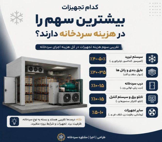 #آسه_صنعت_پارسه #سردخانه #سردخانه_صنعتی #سردخانه_مواد_غذایی #سردخانه_دارویی #سردخانه_میوه #سردخانه_گوشت #سردخانه_لبنیات #سردخانه_پسته #سردخانه_خرما #زنجیره_سرما #صنایع_غذایی #صنایع_دارویی #کشاورزی #شیلات #گلخانه #نگهداری_مواد_غذایی #تجهیزات_سردخانه #مهندسی_تاسیسات #HVAC #ColdStorage #Refrigeration #صرفه_جویی_انرژی #مشاوره_تخصصی #آسه_صنعت_پارسه