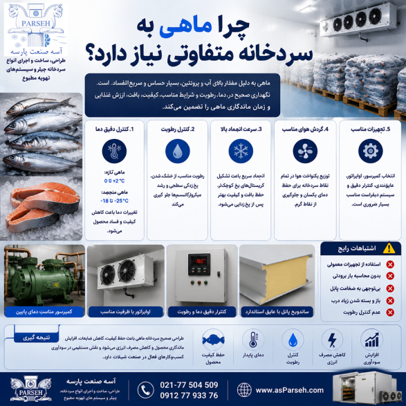 آسه_صنعت_پارسه سردخانه سردخانه_صنعتی سردخانه_مواد_غذایی #سردخانه_دارویی سردخانه_میوه سردخانه_گوشت سردخانه_لبنیات #سردخانه_پسته #سردخانه_خرما زنجیره_سرما صنایع_غذایی صنایع_دارویی کشاورزی شیلات گلخانه نگهداری_مواد_غذایی #تجهیزات_سردخانه #مهندسی_تاسیسات #HVAC #ColdStorage #Refrigeration #صرفه_جویی_انرژی مشاوره_تخصصی آسه_صنعت_پارسه #سردخانه_ماهی #سردخانه_شیلات #سردخانه_آبزیان #نگهداری_ماهی #انجماد_ماهی #صنایع_شیلات #سردخانه_زیر_صفر #سردخانه_منجمد #سردخانه_صنعتی #طراحی_سردخانه #ساخت_سردخانه #تجهیزات_برودتی #کمپرسور_سردخانه #اواپراتور #سیستم_تبرید #برودت_صنعتی #تهویه_مطبوع #آسه_صنعت_پارسه #ColdStorage #FishColdStorage #SeafoodIndustry #IndustrialRefrigeration برآورد هزینه قیمت گذاری