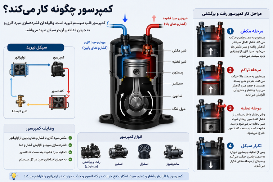 #آسه_صنعت_پارسه #سردخانه #سردخانه_صنعتی #سردخانه_مواد_غذایی #سردخانه_دارویی #سردخانه_میوه #سردخانه_گوشت #سردخانه_لبنیات #سردخانه_پسته #سردخانه_خرما #زنجیره_سرما #صنایع_غذایی #صنایع_دارویی #کشاورزی #شیلات گلخانه نگهداری_مواد_غذایی تجهیزات_سردخانه #مهندسی_تاسیسات #HVAC ColdStorage #Refrigeration #صرفه_جویی_انرژی #مشاوره_تخصصی آسه_صنعت_پارسه