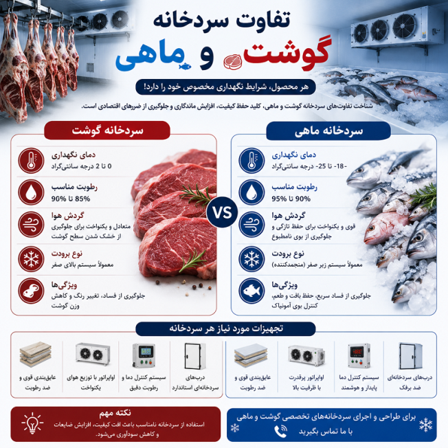 آسه_صنعت_پارسه سردخانه سردخانه_صنعتی #سردخانه_مواد_غذایی #سردخانه_دارویی #سردخانه_میوه #سردخانه_گوشت سردخانه_لبنیات سردخانه_پسته #سردخانه_خرما زنجیره_سرما صنایع_غذایی #صنایع_دارویی #کشاورزی #شیلات #گلخانه #نگهداری_مواد_غذایی #تجهیزات_سردخانه #مهندسی_تاسیسات #HVAC #ColdStorage #Refrigeration #صرفه_جویی_انرژی مشاوره_تخصصی آسه_صنعت_پارسه