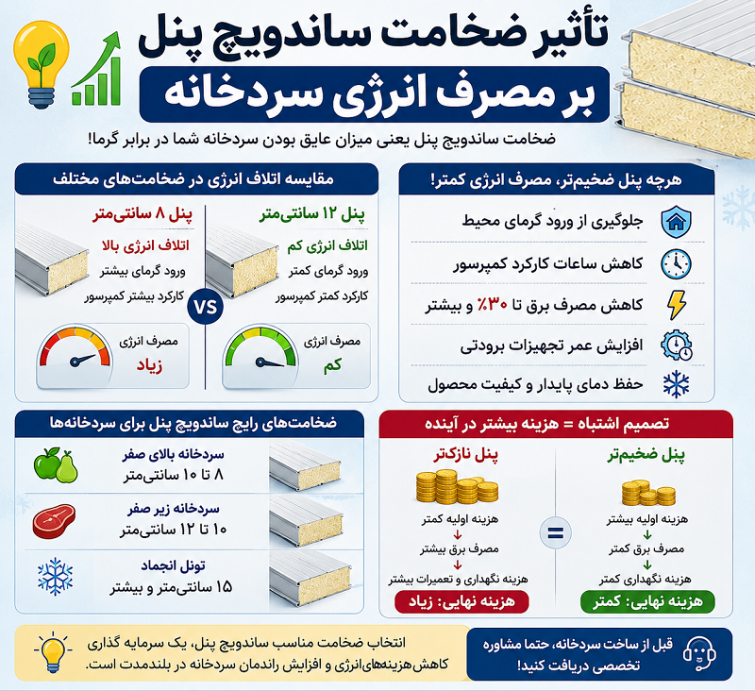آسه_صنعت_پارسه سردخانه سردخانه_صنعتی سردخانه_مواد_غذایی سردخانه_دارویی سردخانه_میوه سردخانه_گوشت سردخانه_لبنیات سردخانه_پسته سردخانه_خرما #زنجیره_سرما #صنایع_غذایی #صنایع_دارویی #کشاورزی #شیلات #گلخانه #نگهداری_مواد_غذایی #تجهیزات_سردخانه #مهندسی_تاسیسات #HVAC #ColdStorage #Refrigeration #صرفه_جویی_انرژی مشاوره_تخصصی آسه_صنعت_پارسه