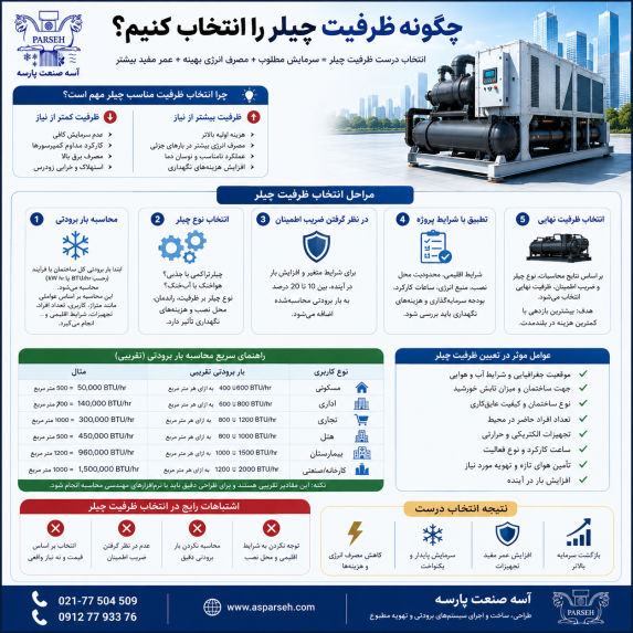 آسه_صنعت_پارسه سردخانه سردخانه_صنعتی سردخانه_مواد_غذایی #سردخانه_دارویی سردخانه_میوه سردخانه_گوشت سردخانه_لبنیات #سردخانه_پسته #سردخانه_خرما زنجیره_سرما صنایع_غذایی صنایع_دارویی کشاورزی شیلات گلخانه نگهداری_مواد_غذایی #تجهیزات_سردخانه #مهندسی_تاسیسات #HVAC #ColdStorage #Refrigeration #صرفه_جویی_انرژی مشاوره_تخصصی آسه_صنعت_پارسه