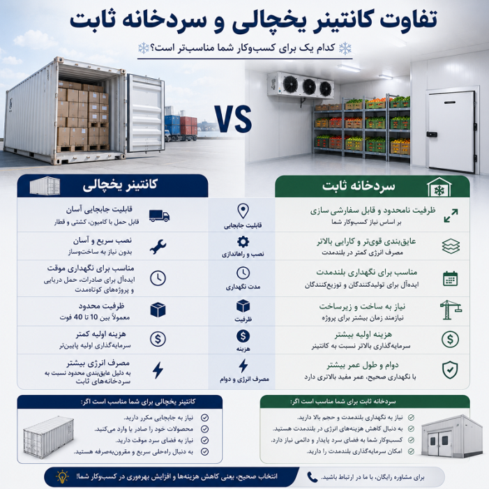 آسه_صنعت_پارسه سردخانه سردخانه_صنعتی #سردخانه_مواد_غذایی #سردخانه_دارویی #سردخانه_میوه #سردخانه_گوشت سردخانه_لبنیات سردخانه_پسته #سردخانه_خرما زنجیره_سرما صنایع_غذایی #صنایع_دارویی #کشاورزی #شیلات #گلخانه #نگهداری_مواد_غذایی #تجهیزات_سردخانه #مهندسی_تاسیسات #HVAC #ColdStorage #Refrigeration #صرفه_جویی_انرژی مشاوره_تخصصی آسه_صنعت_پارسه
