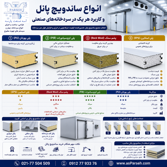 آسه_صنعت_پارسه سردخانه سردخانه_صنعتی سردخانه_مواد_غذایی #سردخانه_دارویی سردخانه_میوه سردخانه_گوشت سردخانه_لبنیات #سردخانه_پسته #سردخانه_خرما زنجیره_سرما صنایع_غذایی صنایع_دارویی کشاورزی شیلات گلخانه نگهداری_مواد_غذایی #تجهیزات_سردخانه #مهندسی_تاسیسات #HVAC #ColdStorage #Refrigeration #صرفه_جویی_انرژی مشاوره_تخصصی آسه_صنعت_پارسه #ساندویچ_پانل #ساندویچ_پانل_سردخانه #پانل_پلی_یورتان #پانل_PIR #پانل_پشم_سنگ #پانل_EPS #سردخانه #ساخت_سردخانه #عایق_حرارتی #پلی_یورتان #پلی_ایزوسیانورات #پشم_سنگ #عایق_برودتی #تجهیزات_سردخانه #برودت_صنعتی #چیلر #ColdStorage #SandwichPanel #PolyurethanePanel #PIRPanel #IndustrialRefrigeration #HVAC #آسه_صنعت_پارسه برآورد هزینه قیمت گذاری سردخانه