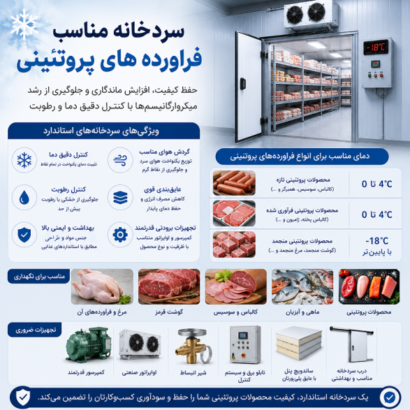 سردخانه سردخانه_صنعتی صنایع_پروتئینی گوشت مرغ ماهی سردخانه_گوشت برودت تجهیزات_برودتی آسه_صنعت_پارسه