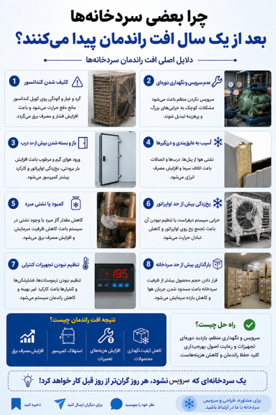 سردخانه مصرف_انرژی صرفه_جویی_انرژی برودت_صنعتی سردخانه_صنعتی کمپرسور اواپراتور کندانسور تاسیسات بیتزر ساندویچ_پنل مانیتورینگ عایق بهینه سرویس آسه_صنعت_پارسه