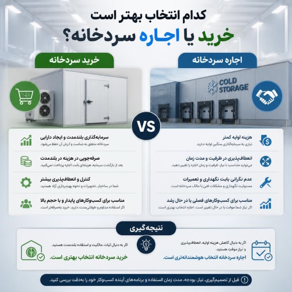  سردخانه سردخانه_صنعتی ساخت_سردخانه اجاره_سردخانه صنایع_غذایی صنایع_پروتئینی برودت_صنعتی نگهداری_مواد_غذایی مهندسی_تاسیسات کسب_و_کار انتخاب بهینه آسه_صنعت_پارسه