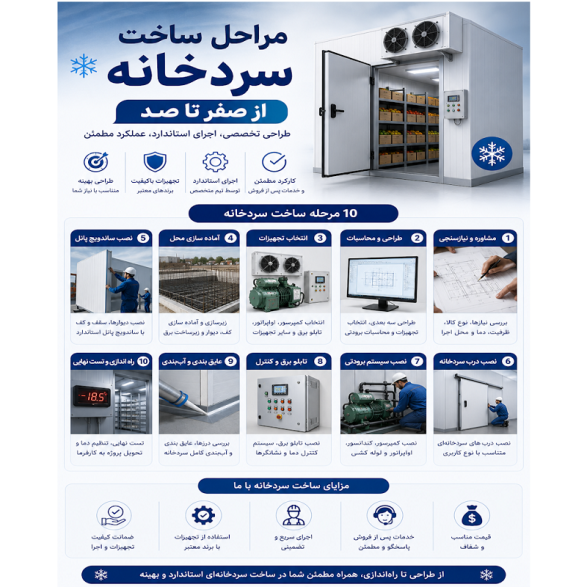 آسه_صنعت_پارسه سردخانه سردخانه_صنعتی سردخانه_مواد_غذایی #سردخانه_دارویی سردخانه_میوه سردخانه_گوشت سردخانه_لبنیات #سردخانه_پسته #سردخانه_خرما زنجیره_سرما صنایع_غذایی صنایع_دارویی کشاورزی شیلات گلخانه نگهداری_مواد_غذایی #تجهیزات_سردخانه #مهندسی_تاسیسات #HVAC #ColdStorage #Refrigeration #صرفه_جویی_انرژی مشاوره_تخصصی آسه_صنعت_پارسه