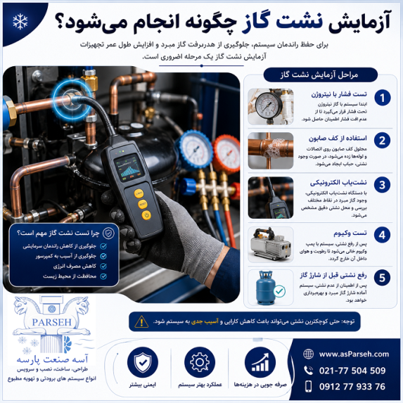 آسه_صنعت_پارسه سردخانه سردخانه_صنعتی سردخانه_مواد_غذایی #سردخانه_دارویی سردخانه_میوه سردخانه_گوشت سردخانه_لبنیات #سردخانه_پسته #سردخانه_خرما زنجیره_سرما صنایع_غذایی صنایع_دارویی کشاورزی شیلات گلخانه نگهداری_مواد_غذایی #تجهیزات_سردخانه #مهندسی_تاسیسات #HVAC #ColdStorage #Refrigeration #صرفه_جویی_انرژی مشاوره_تخصصی آسه_صنعت_پارسه #تست_نشت_گاز #نشت_گاز #گاز_مبرد #چیلر #مینی_چیلر #سردخانه #برودت_صنعتی #سیستم_تبرید #تجهیزات_برودتی #کمپرسور #نیتروژن #وکیوم #تعمیر_چیلر #سرویس_چیلر #تاسیسات #تاسیسات_مکانیکی #مهندسی_تاسیسات #HVAC #IndustrialCooling #Refrigeration #CoolingSystem #LeakTest #ColdStorage #EnergyEfficiency قیمت گذاری قیمت